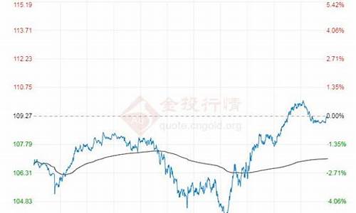 实时国际油价查询最新消息_实时国际油价走