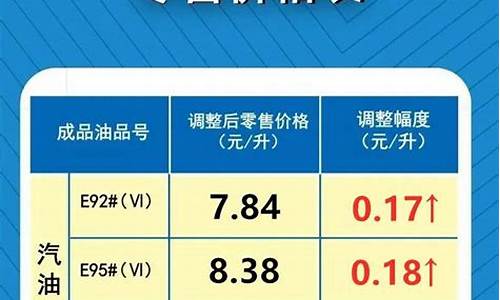 4月7日油价调整_4月7号油价