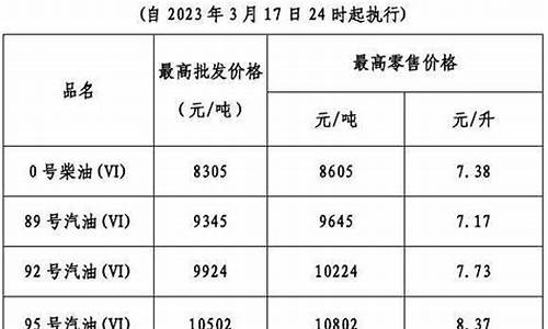 油价今晚24时下调多少钱一升呢最新_油价是今晚24时后下调价吗