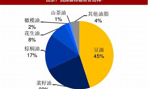 豆油价格上涨的原因_豆油价格上涨