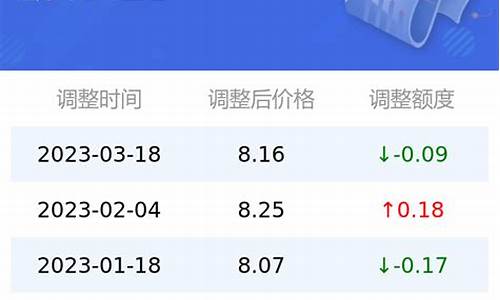 95油价今日价格表新疆行情_今日油价92