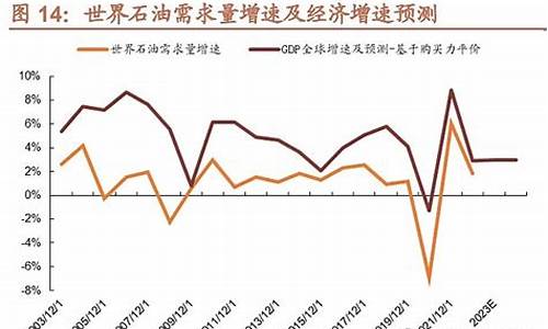 目前油价发展去向_加盟新能源汽油合法吗