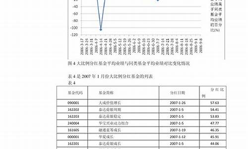 2021年6月24号油价_2024年6月