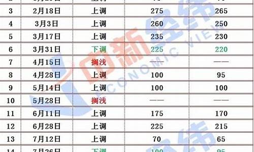 杭州今日最新油价查询_杭州今日最新油价