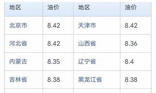 最新海口油价_海口油价今日价格