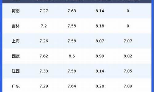 昆明今日油价92汽油价格表_昆明今日油价