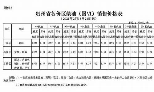 贵阳柴油价格查询_贵阳柴油价格多少钱一升