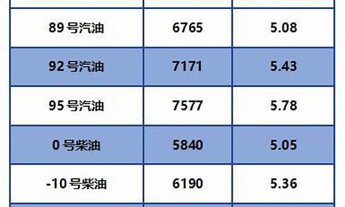 中国石油柴油价格表最新价格查询_中国石油