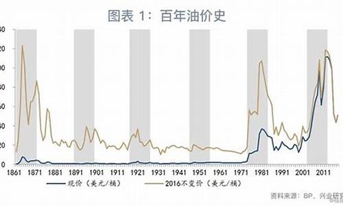 美国油价_美国油价为什么便宜