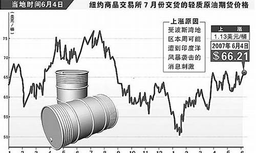 国际油价暴涨第一财经_国际油价猛涨