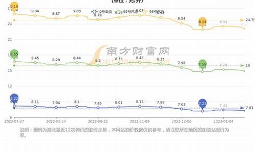 武汉油价92号汽油今天多少钱一升_武汉今