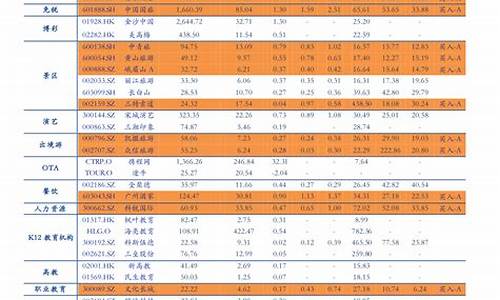 太原市汽油价格查询_2023年油价表一览