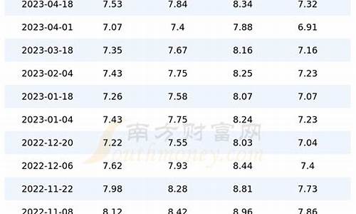 上海今日汽油价格92号_上海市今天92号