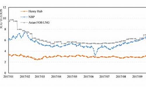 国际石油价格最新今天_国际石油价格最新今