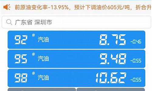 中石化95油价今日价格表最新_中石化今日