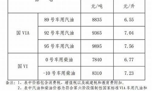 江西最新汽油价格92号_江西省汽油价格9