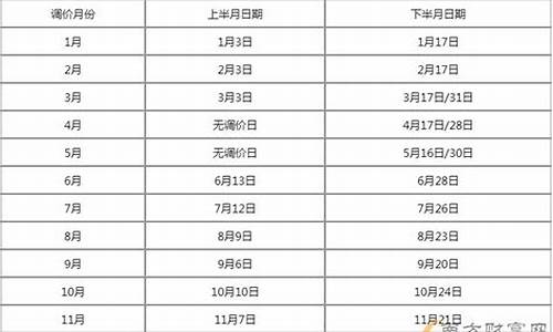 2023年福建油价调整时间表及价格_福建