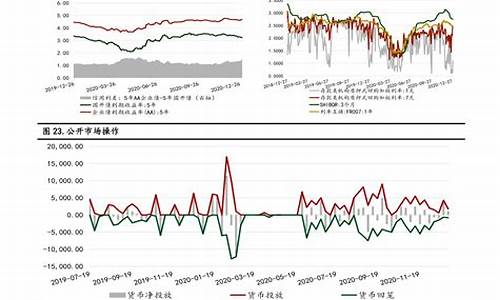 2022年国际油价分析_国际油价近期