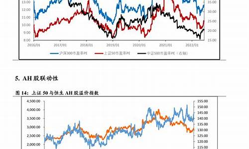 油价下一次调价预测_油价下次调整时间及趋势